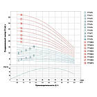 Відцентровий Насос свердловинний 0.75 кВт H 73(55)м Q 100(60)л/хв Ø102мм (кабель 40м) AQUATICA (DONGYIN) (777473), фото 4
