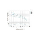 Відцентровий Насос свердловинний 0.37 кВт H 45(26)м Q 16(12)л/хв Ø51мм DONGYIN (777062), фото 4