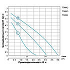 Насос циркуляційний 150Вт Hmax 7м Qmax 67 л/хв Ø1½" 180мм + гайки Ø1" LEO 3.0 (774442), фото 3