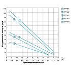 Насос вихровий свердловинний 1.1 кВт H 100(38)м Q 45(30)л/хв Ø96мм AQUATICA (DONGYIN) (777312), фото 7