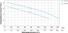 Насос дренажний садовий 0.55 кВт Hmax 6м Qmax 167л/хв (нерж) LEO (773211), фото 4