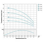 Відцентровий Насос свердловинний 0.55 кВт H 51(36)м Q 100(67)л/хв Ø102мм AQUATICA (DONGYIN) (777131), фото 6