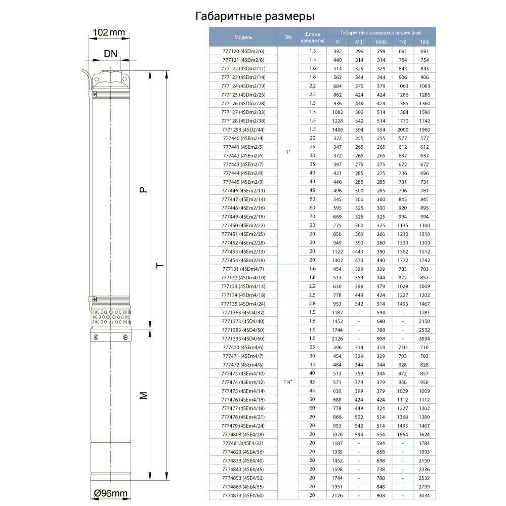 Насос центробежный скважинный 2.2кВт H 232(180)м Q 55(33)л/мин Ø102мм AQUATICA (DONGYIN) (777127) - фото 2 - id-p842832385