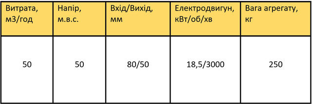 СМ80-50-200/2 характеристики