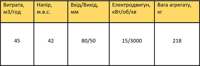 СМ80-50-200/2А характеристики