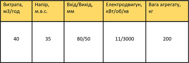 СМ80-50-200/2Б характеристики