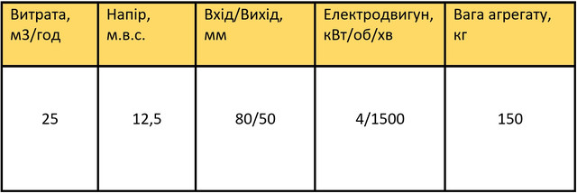СМ80-50-200/4 характеристики