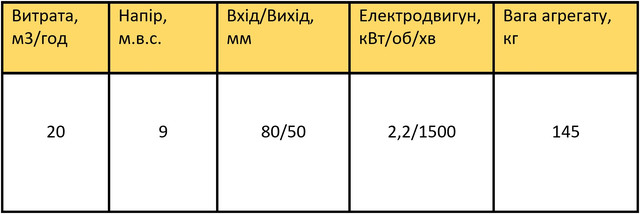 СМ80-50-200/4Б характеристики
