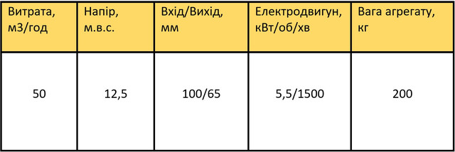 СМ100-65-200/4 характеристики