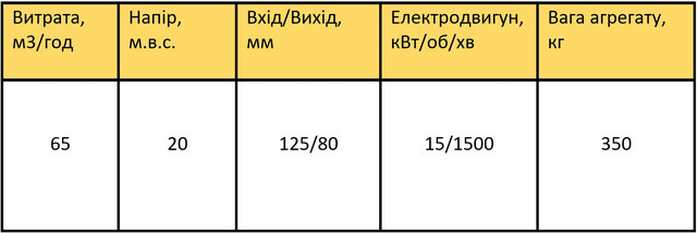 СМ125-80-315/4б характеристики