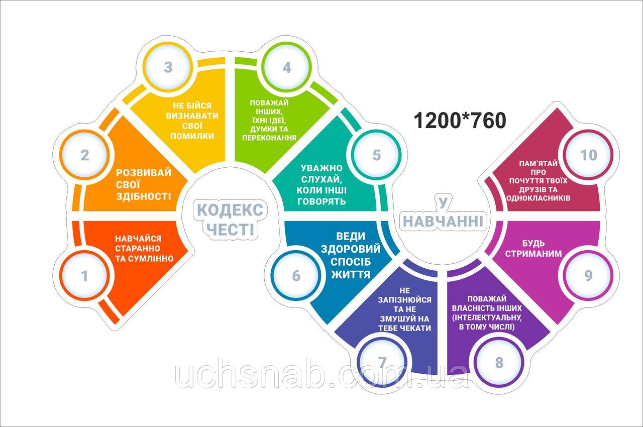 Сучасне оформлення коридорів школи та класу наклейки на стіну - Кодекс честі у навчанні, фото 1