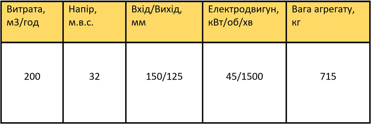 СМ150/125/315/4 (насос СМ150/125/315/4) - фото 9 - id-p107615488