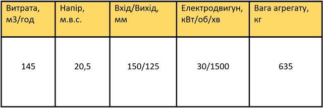 СМ150-125-315/4б характеристики