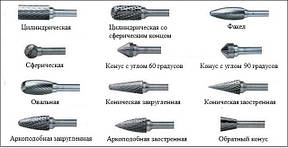Борфреза для металу (кулька)