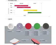 Полірувальна паста для кузова автомобіля 1 л SONAX PROFILINE Perfect Finish 4-6, фото 3