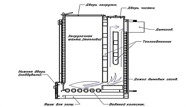 BIZON FS STANDART TERMO