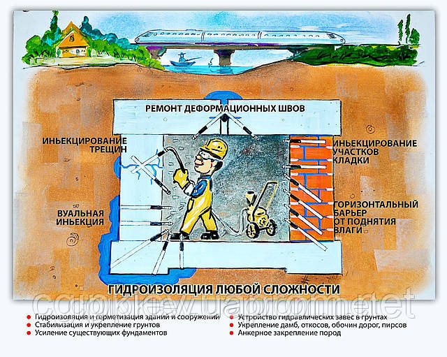 Гідроізоляція підвала