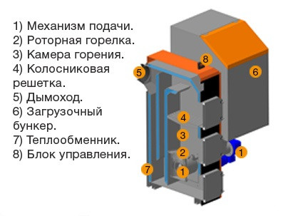  КОТэко Гейзер 130