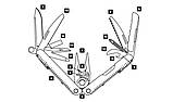 Мультитул Leatherman Rebar Black, фото 3