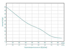 Насос відцентровий CPM158 0.75 кВт Hmax 40 м Qmax 100 л/хв AQUATICA (775071), фото 2