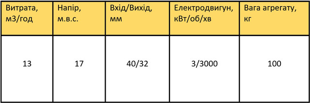 насос сд16/25б характеристики