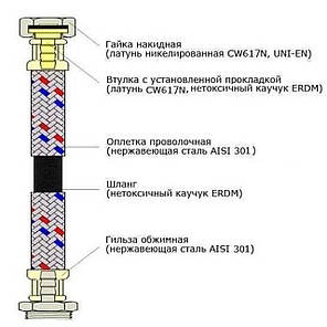 Шланг нержавіюча сталь ECO FIX 1/2"х1/2" ЗВ 0,8м. EPDM, фото 2