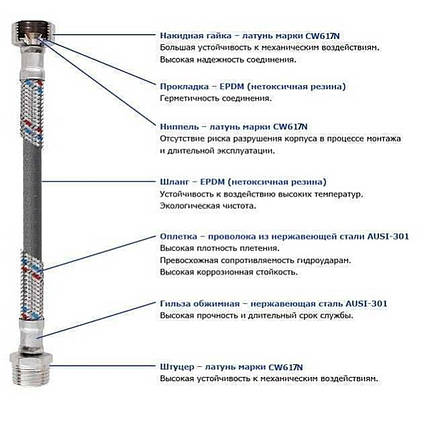 Шланг для змішувача Solomon (нерж.) М10х1/2" 1,0 м HY6201 B кор., фото 2