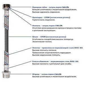 Шланг нержавіюча сталь SOLOMON 1/2"х1/2" НВ 1,0 м. HS31, фото 2