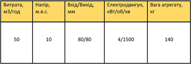 насос сд50/10 характеристики