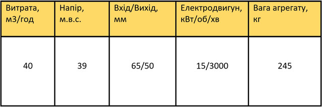 насос сд50/56б характеристики