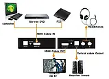 HDMI в SPDIF (оптику) Перетворювач конвертер цифрового аудіотюльпан, фото 3