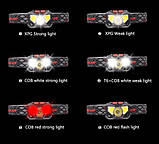 Налобний ліхтар XANES 826A з датчиком руху, фото 6