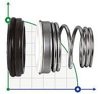 Торцевое уплотнение вала насоса R-BT-FN 33, CAR/CER, NBR, 304