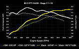 Чип-тюнинг DYNAMIC+  Stage1/1+ 034MOTORSPORT B9 AUDI RS4/RS5 EA839 2.9TT, фото 5