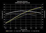 Чип-тюнінг DYNAMIC+ Stage1/2/2+ 034MOTORSPORT B8 AUDI S4/S5 & Q5/SQ5 3.0 TFSI, фото 3