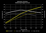 Чип-тюнінг DYNAMIC+ Stage1/2/2+ 034MOTORSPORT B8 AUDI S4/S5 & Q5/SQ5 3.0 TFSI, фото 4