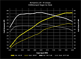 Чип-тюнінг DYNAMIC+ Stage1/2 034MOTORSPORT 2.0T GEN 3 (IS38) 8V/8S AUDI S3/TTS & VW MKVII R, фото 4