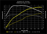Чип-тюнінг DYNAMIC+ Stage1/2 034MOTORSPORT 2.0T GEN 3 (IS38) 8V/8S AUDI S3/TTS & VW MKVII R, фото 3