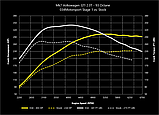Чип-тюнінг DYNAMIC+ Stage1/2 034MOTORSPORT 2.0T GEN 3 (IS38) 8V/8S AUDI S3/TTS & VW MKVII R, фото 2