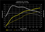 Чип-тюнінг DYNAMIC+ Stage1/2 034MOTORSPORT 2.0T GEN 3 (IS38) 8V/8S AUDI S3/TTS & VW MKVII R, фото 5