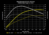Чип-тюнинг DYNAMIC+  Stage1/2 034MOTORSPORT 2.0 TSI MKVI VOLKSWAGEN & 8J/8P AUDI A3..., фото 2