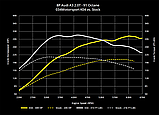 Чип-тюнінг DYNAMIC+ Stage1/2/K04 2.0TFSI MKV VOLKSWAGEN & 8J/8P AUDI, фото 4