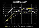 Чип-тюнінг DYNAMIC+ Stage1/2/2+ 034MOTORSPORT 2.0TFSI 8J AUDI TTS & MKVI VOLKSWAGEN GOLF 6R, фото 3