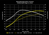 Чип-тюнінг DYNAMIC+ Stage1/2/2+ 034MOTORSPORT 2.0TFSI 8J AUDI TTS & MKVI VOLKSWAGEN GOLF 6R, фото 2