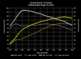 Чип-тюнінг DYNAMIC+ Stage1/2/K04 034MOTORSPORT B7 AUDI A4 2.0T FSI, фото 3