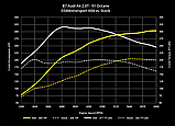Чип-тюнінг DYNAMIC+ Stage1/2/K04 034MOTORSPORT B7 AUDI A4 2.0T FSI, фото 2