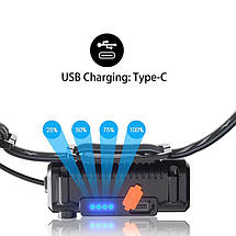 Фонарь налобный RB150-2-P50+COB Line, датчик движения, zoom, фото 5