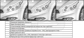 Фара передня Kia Ceed (12-15) ліва (DEPO)