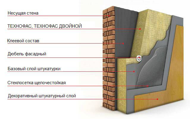 Утеплювач теплоізоляція мінеральна вата Технофас 1200х600х100 мм