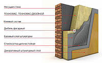Утеплитель теплоизоляция минеральная вата Технофас коттедж 1200х600х50мм